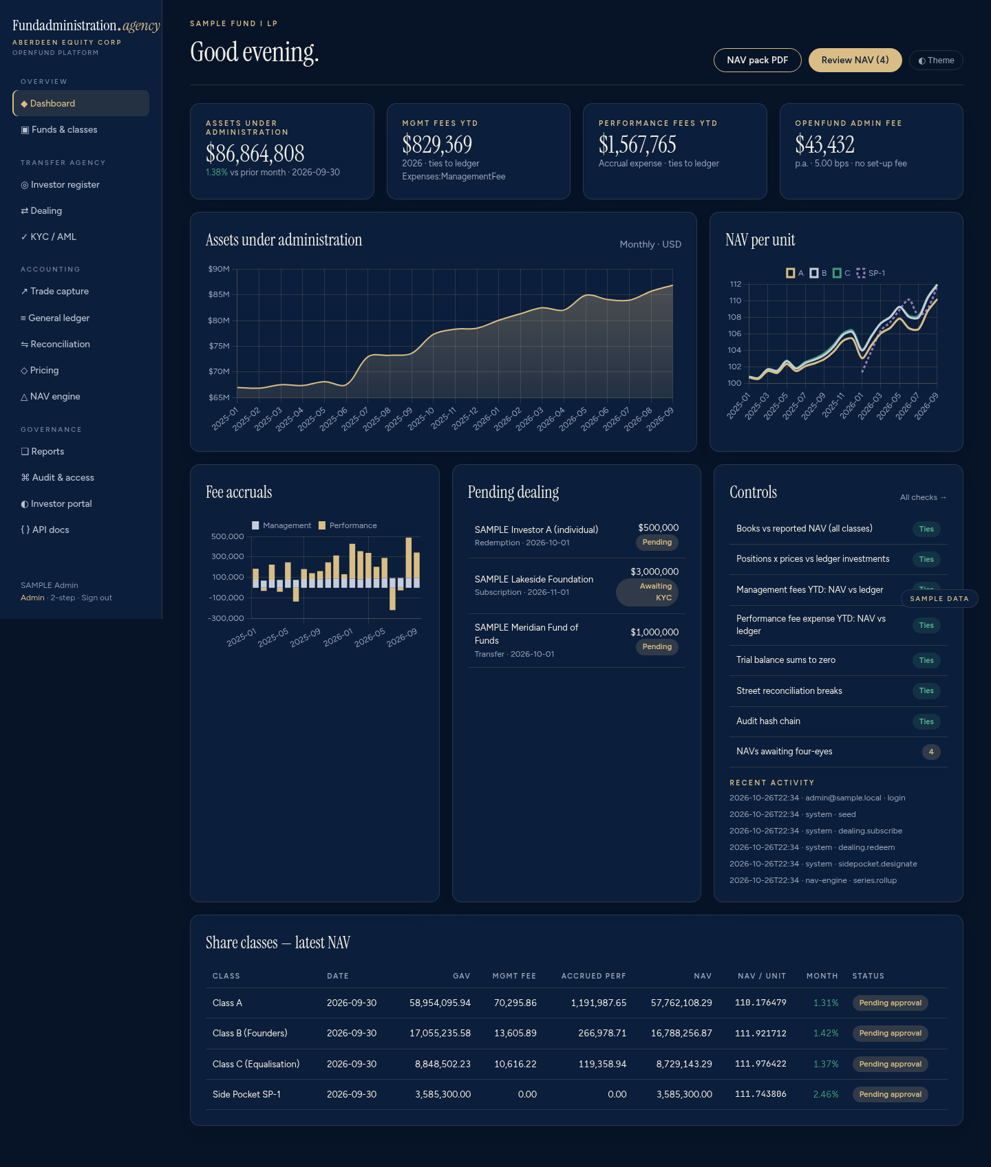 OpenFund dashboard, sample data