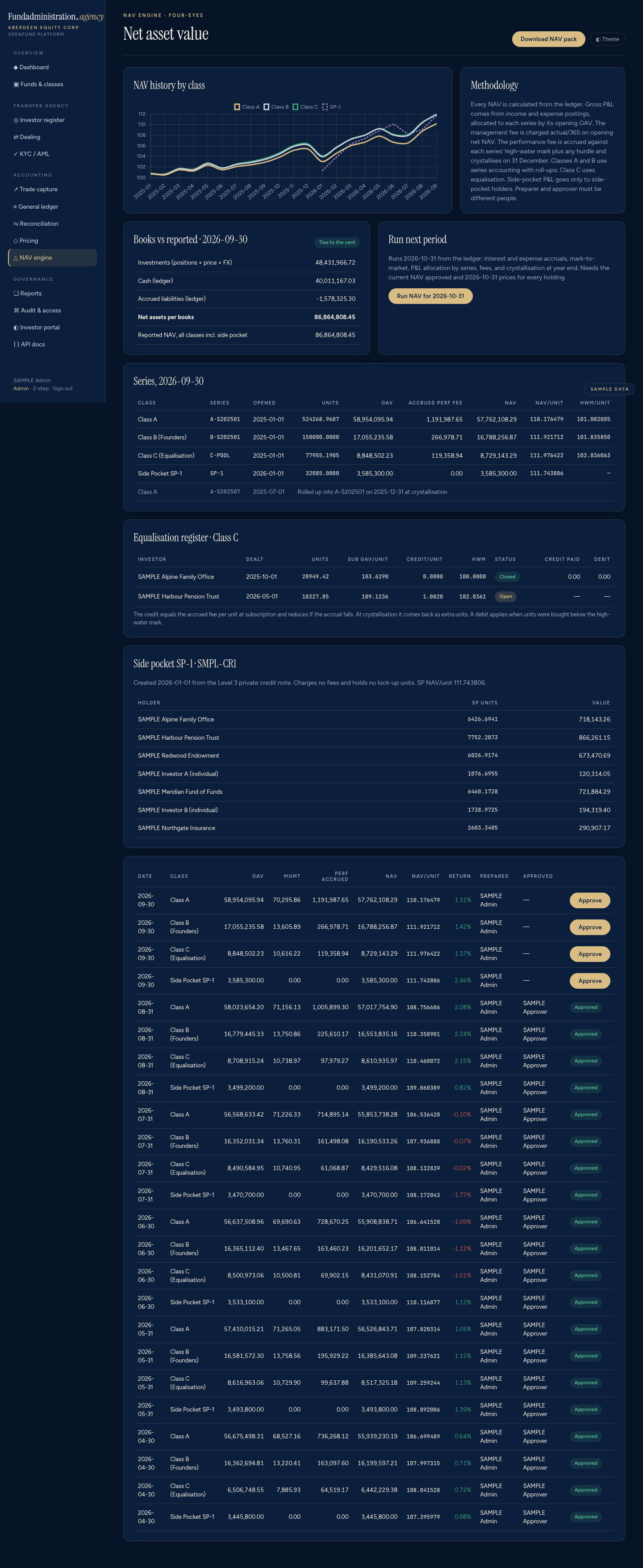 NAV engine, sample data