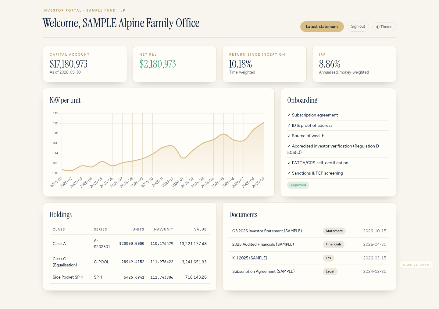 Investor portal, sample data